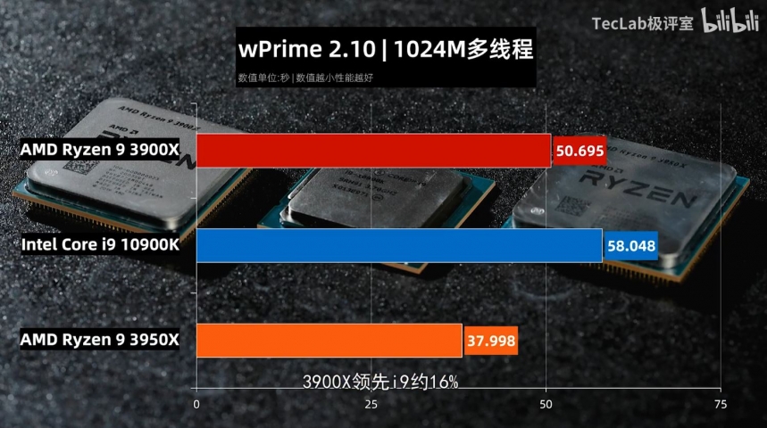 Intel Core i9-10900K-1