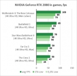 NVIDIA GeForce RTX 2080-3