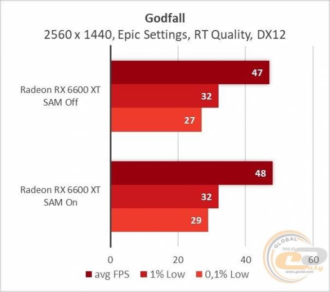 Radeon RX 6600 XT-11
