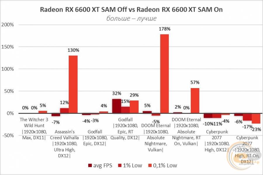 Radeon RX 6600 XT-15