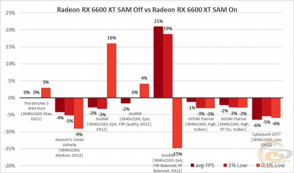 Radeon RX 6600 XT-15