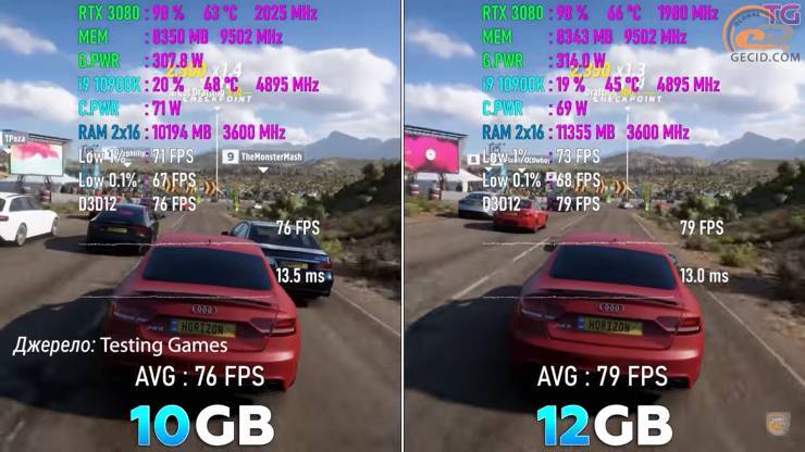 12G_GeForce RTX 3080 12G.png