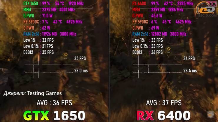 GeForce GTX 1630_Radeon RX 6400