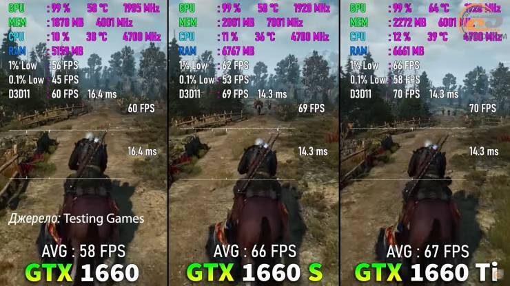 GeForce GTX 1660 ti