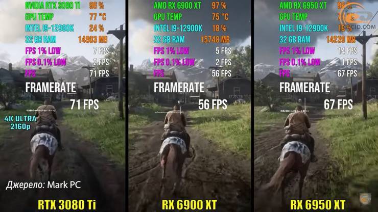GeForce RTX 3080 Ti and RX 6950 XT.png