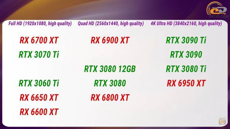 GeForce RTX 3090 Ti.png