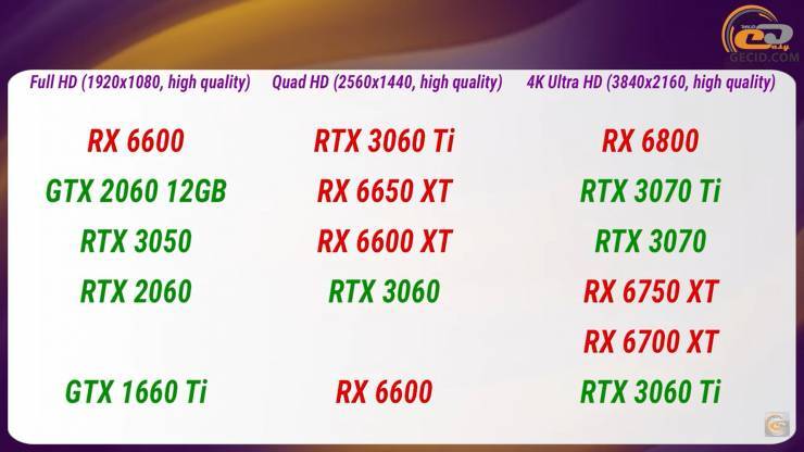 Radeon RX 6600.png