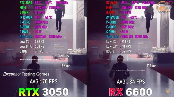 Radeon RX 6600 GeForce RTX 3050.png