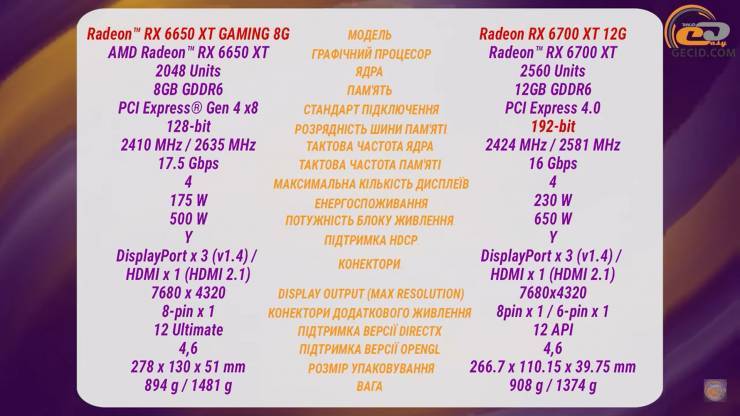 Radeon RX 6650 XT.png 