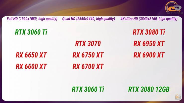 Radeon RX 6700 XT.png