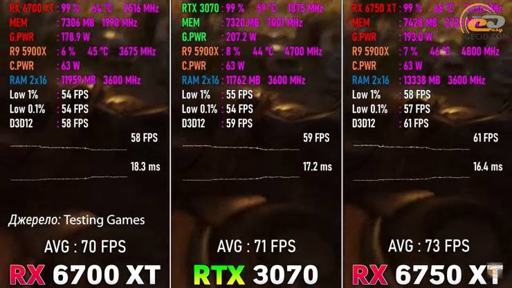 12_ Radeon RX 6700 XT.png