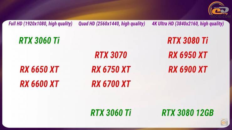 GeForce RTX 3070