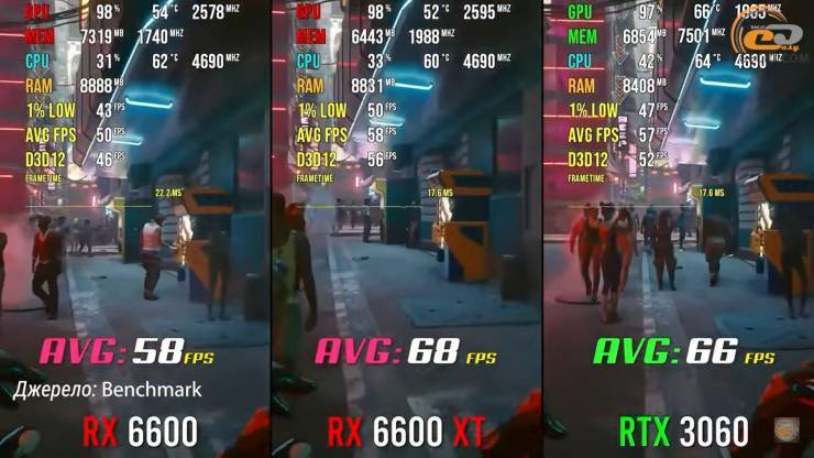 RX 6600 RTX 3060.png
