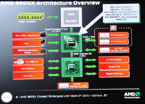 Характеристика чипсета amd. Схема чипсета материнской платы AMD. AMD Socket am2 GPL чипсет схема. Схема чипсета материнской платы am3. AMD Socket am2 CPU схема чипсета.