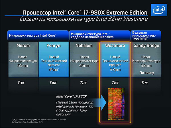 Процессоры память типы и характеристики. Core i7-980x extreme шина данных. Процессор: Core i7 980x. Core i7-980x extreme Дата анонса. Линейка процессора Intel Core i7 3970x extreme.