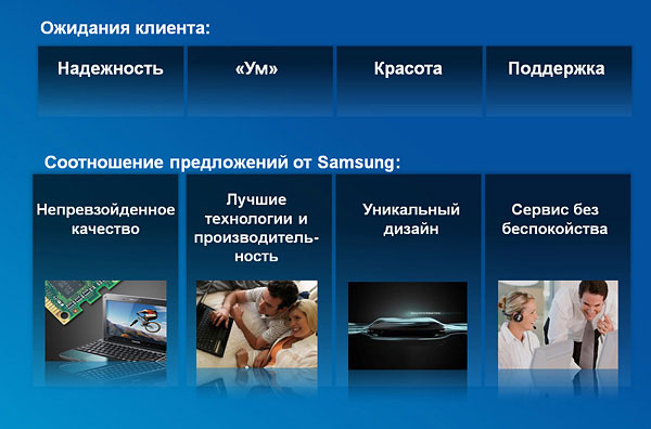 СТЕК Компьютер SAMSUNG