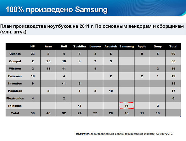 СТЕК Компьютер SAMSUNG