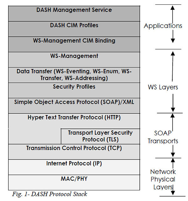 DASH 1.1