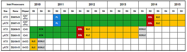Fujitsu - EOL and XLC