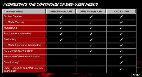 AMD FX