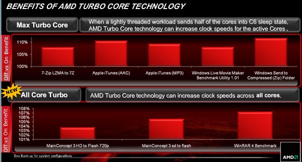 Сравнение процессоров amd fx и a10