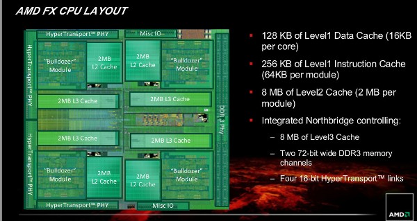 Сравнение процессоров amd fx