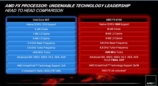 Сравнение процессоров amd fx