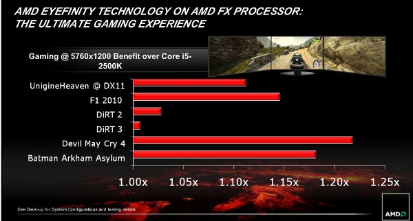 AMD FX