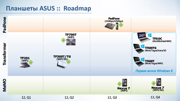 ASUS VivoBook