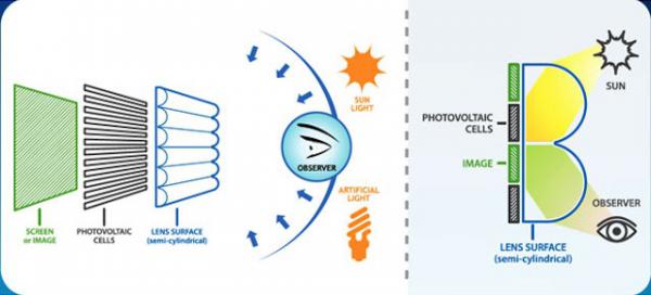 SunPartner