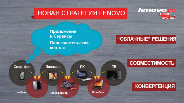 Lenovo K900