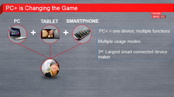Lenovo K900