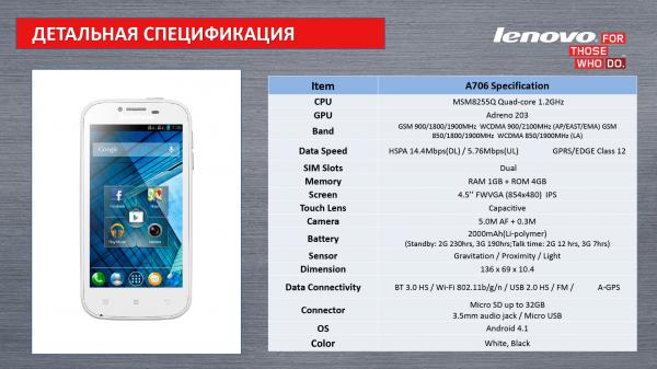 Lenovo K900