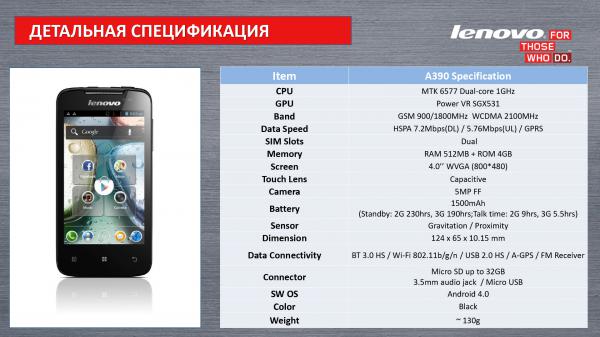 Lenovo K900