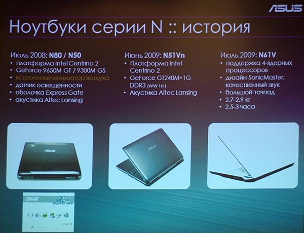 ASUS Notebook Intel Haswell