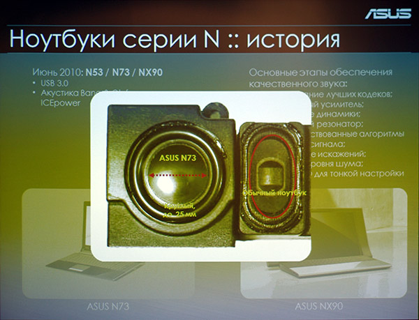 ASUS Notebook Intel Haswell