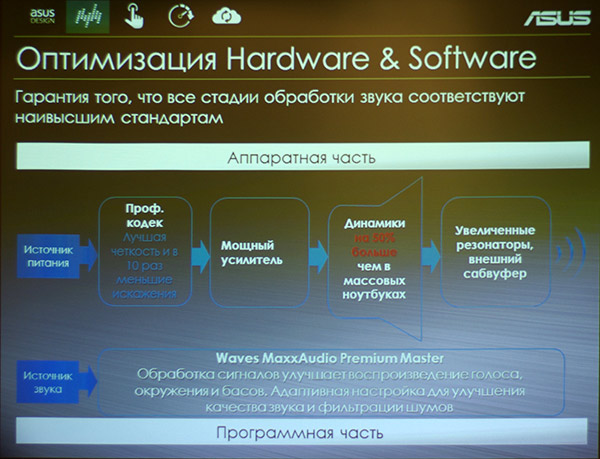 ASUS Notebook Intel Haswell