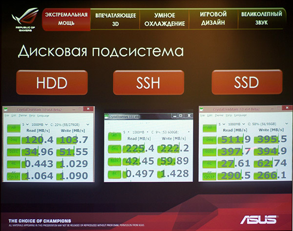 ASUS Notebook Intel Haswell