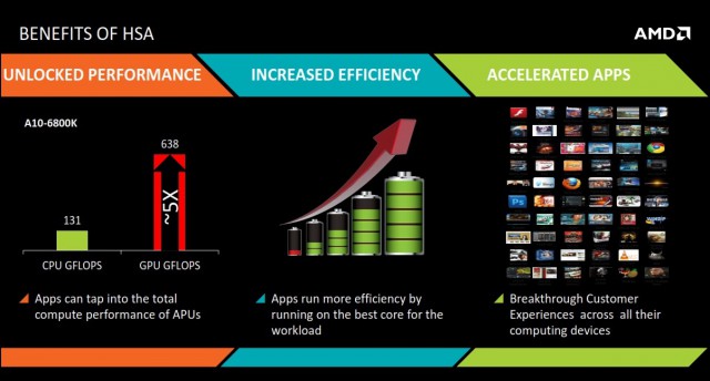 AMD Heterogeneous Queuing