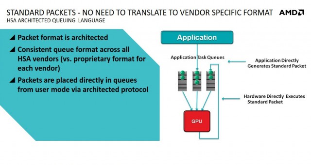 AMD Heterogeneous Queuing