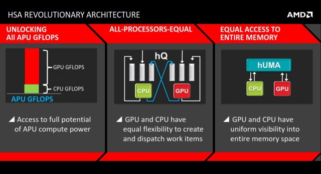 AMD Heterogeneous Queuing