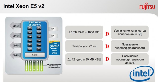 Fujitsu PRIMERGY