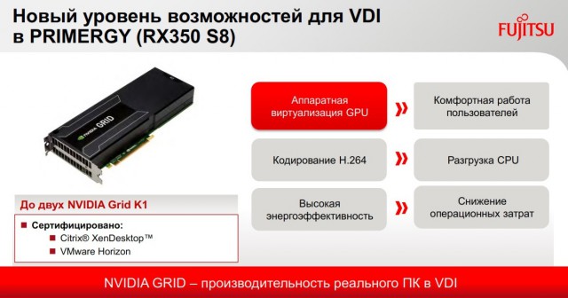 Fujitsu PRIMERGY