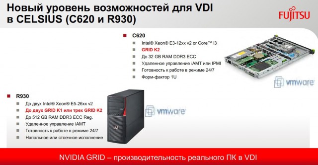 Fujitsu PRIMERGY