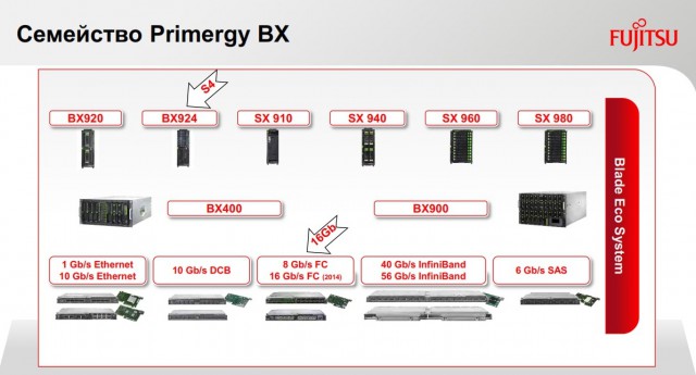 Fujitsu PRIMERGY