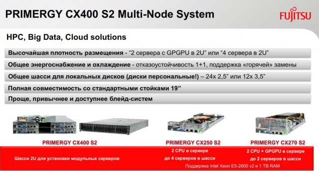 Fujitsu PRIMERGY