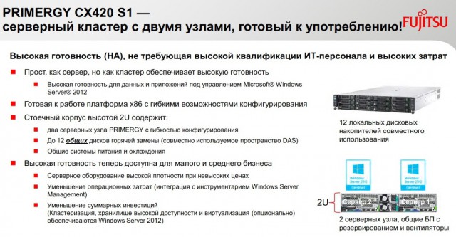 Fujitsu PRIMERGY
