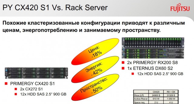 Fujitsu PRIMERGY