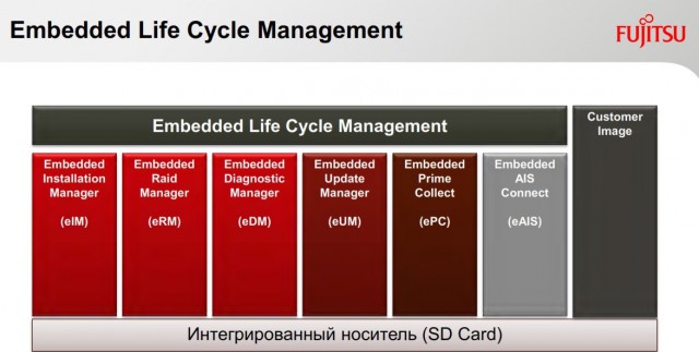 Fujitsu PRIMERGY