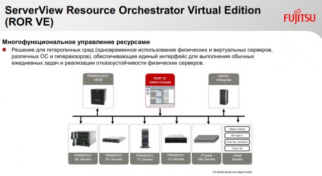 Fujitsu PRIMERGY